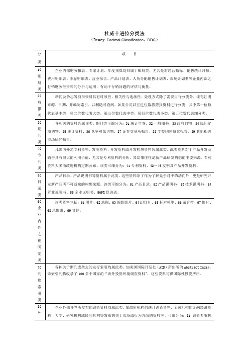 杜威十进位分类法