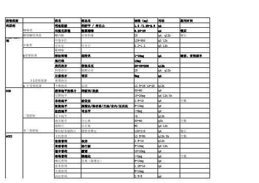 高血压、糖尿病、冠心病、精神病等慢病常用药名、剂量、规格、及不良反应 (1)