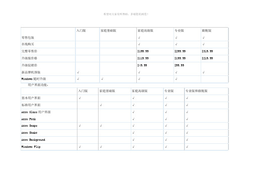 win7各版本对比表