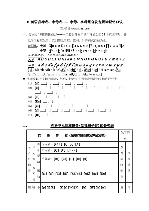 英语音标表、字母表----- 字母、字母组合发音规律记忆口诀