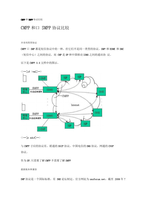 CMPP和SMPP协议比较