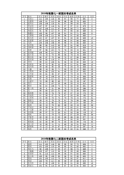 10秋期末考试