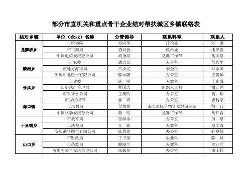 干企业结对帮扶城区乡镇联络表