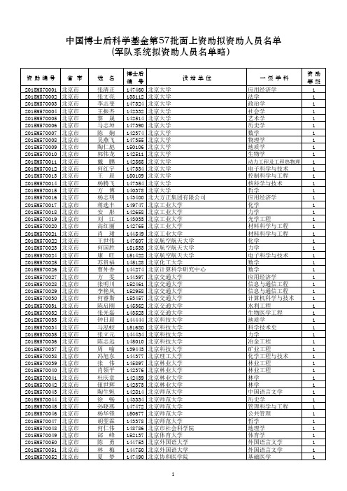 基金博士后面上拟资助名单 部分1