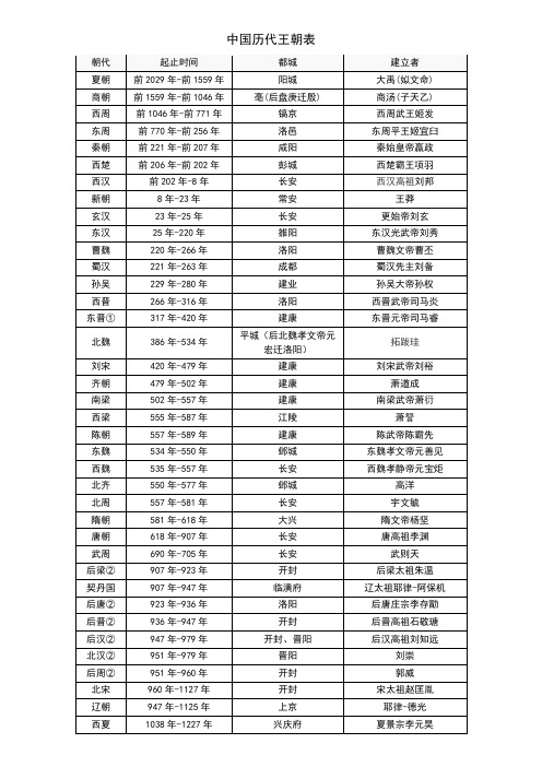 中国历代王朝表