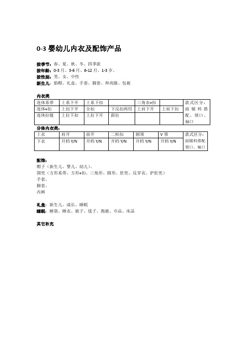婴幼儿产品类目