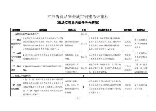 江苏省食品安全城市创建考评指标