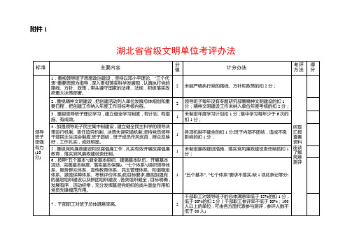 2.湖北省省级文明单位考评办法