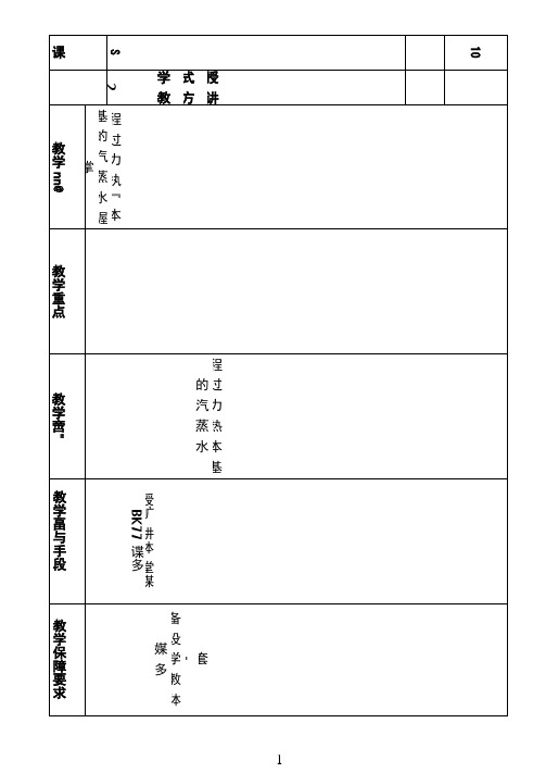10水蒸汽的h-s图与基本热力过程