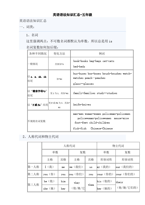 五年级英语语法知识汇总全