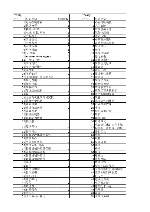 【国家自然科学基金】_辅助装置_基金支持热词逐年推荐_【万方软件创新助手】_20140803