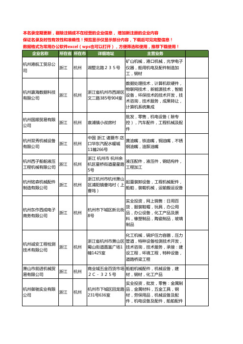 新版浙江省杭州船舶机械配件工商企业公司商家名录名单联系方式大全22家