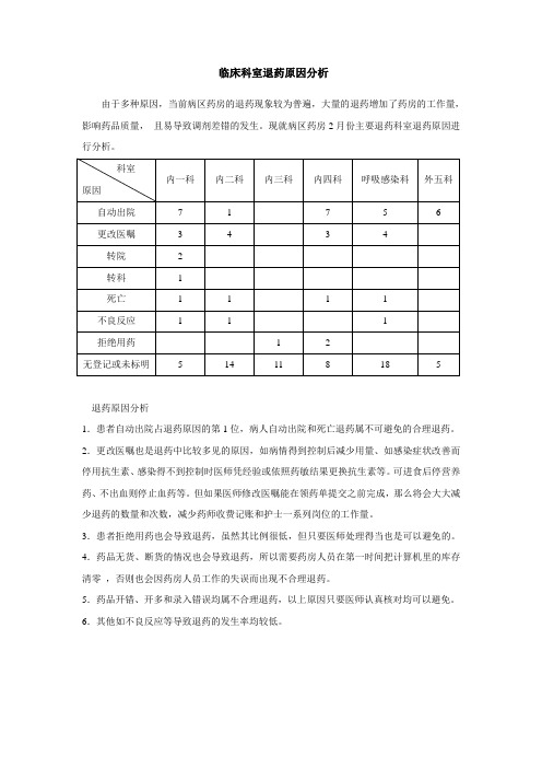 临床科室退药原因分析