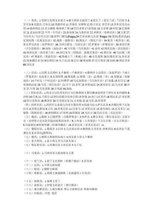 各个国家的用语言