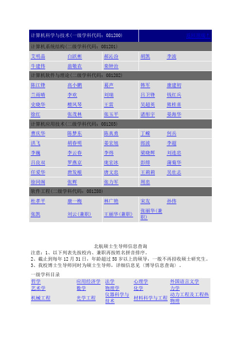北航硕士生导师信息查询(下载后可按住Ctrl键点击超级链接查看导师详情)