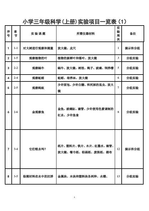 小学三年级上册科学实验项目一览表