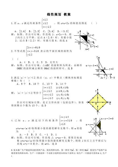 简单的线性规划练习含答案