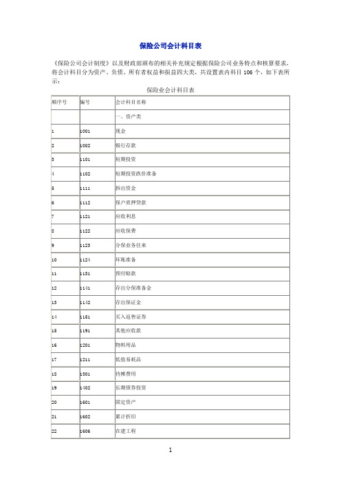 保险公司会计科目表