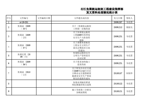 资料处理情况统计表