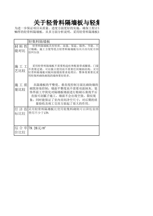 隔墙板和砌块性能对比