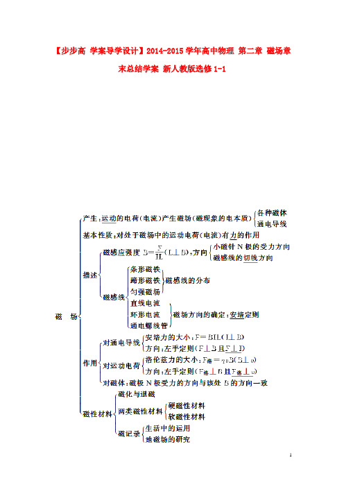 高中物理 第二章 磁场章末总结学案 新人教版选修11