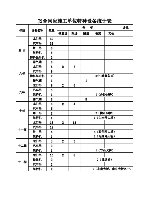 特种设备统计表