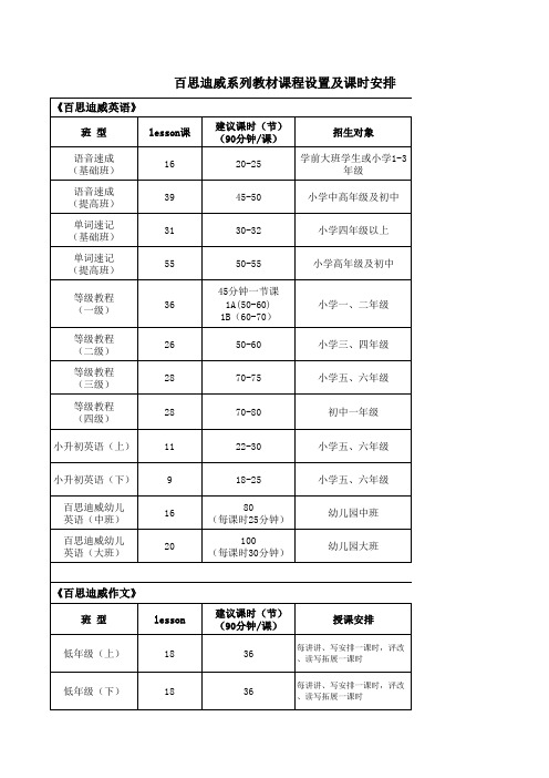 百思迪威-三科课时安排