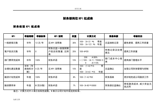 财务部各岗位绩效考核KPI指标大全