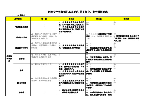 网络安全等年级保护通用要求表格版