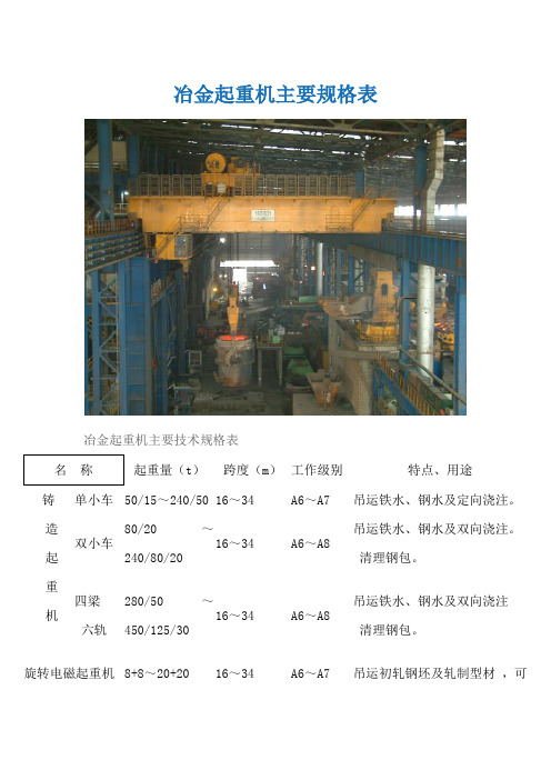 冶金起重机主要规格表