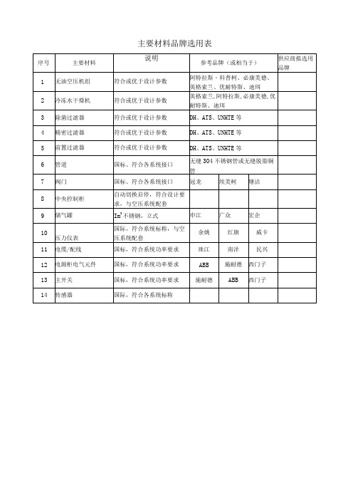 主要材料品牌选用表