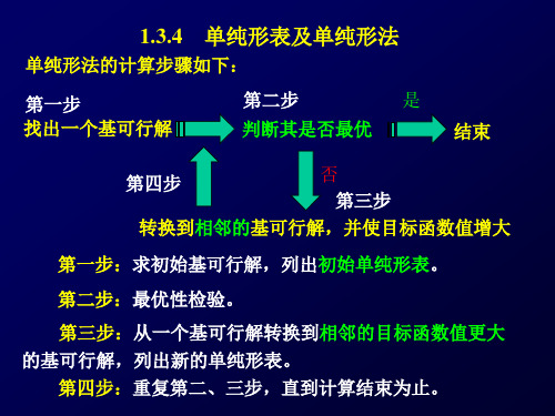 第一章 线性规划及单纯形法3-单纯形法计算步骤