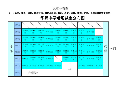 试室分布图