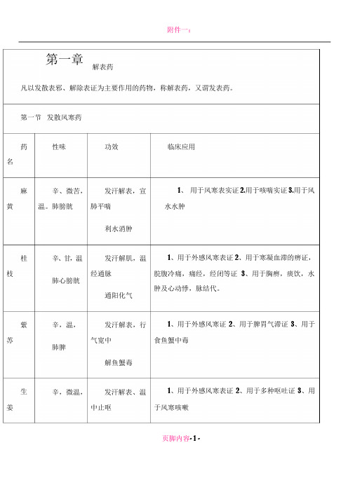 中药学考试重点速记