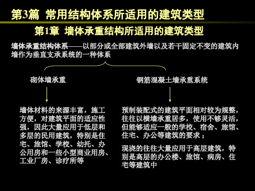 常用结构体系所适用的建筑类型1
