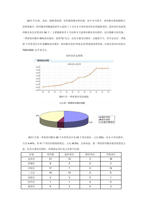 郑州2011年一季度房价情况