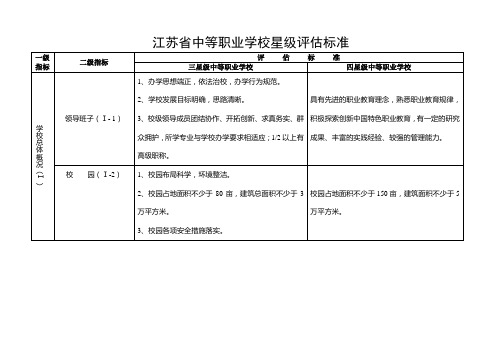 江苏省中等职业学校星级评估标准