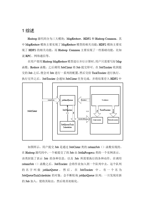 hadoop_MapReduce源码解析