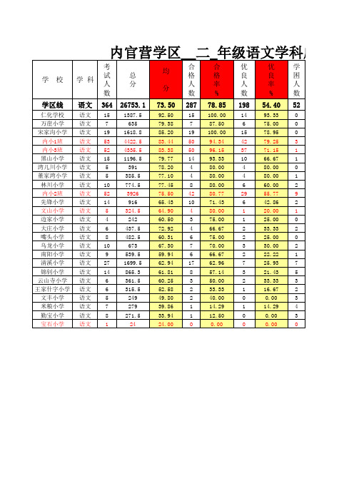 二年级成绩统计表11