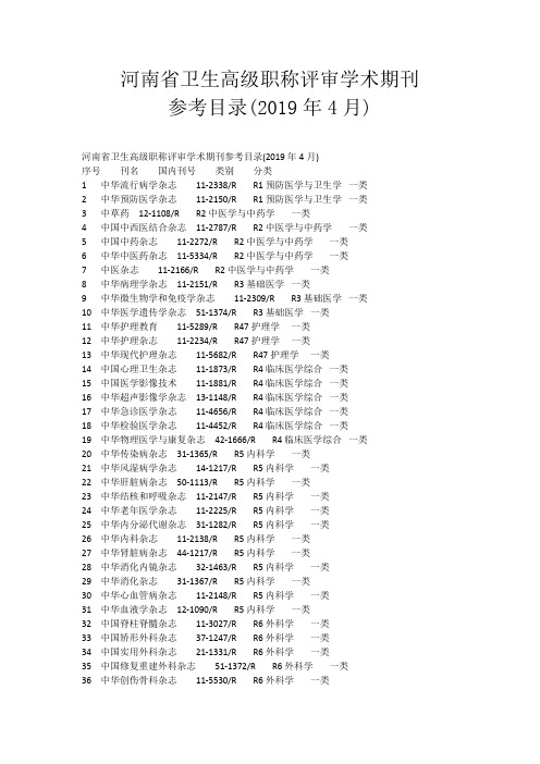 河南省卫生高级职称评审学术期刊参考目录——2019年最新版