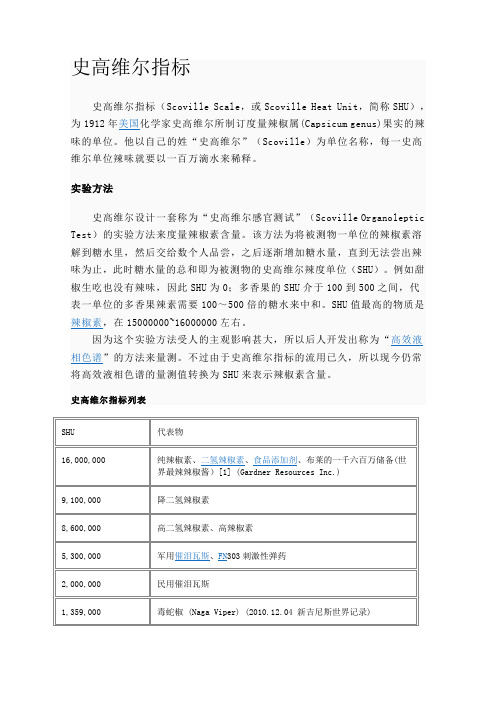 史高维尔指标