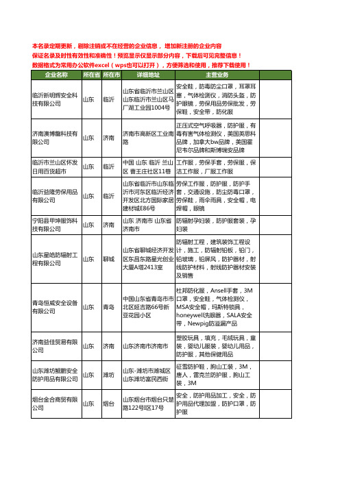 新版山东省防护服工商企业公司商家名录名单联系方式大全473家