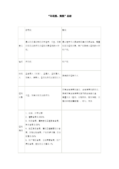 “印花税、契税”总结(表格整理)