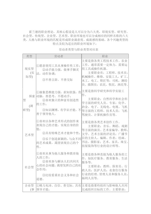霍兰德职业适应性测验 结论