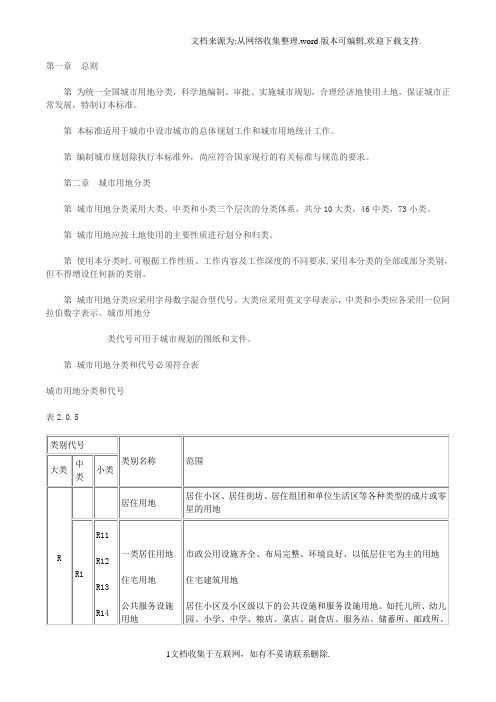 城市建设分类