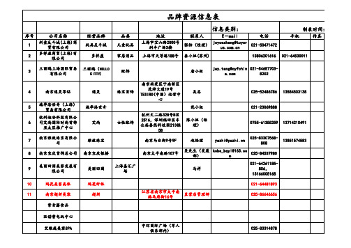 南京水游城商家资源