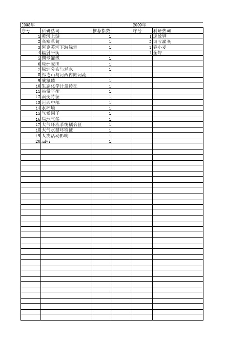 【国家自然科学基金】_河西绿洲_基金支持热词逐年推荐_【万方软件创新助手】_20140802