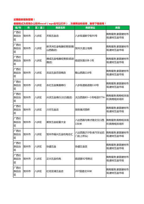 2020新版广西壮族自治区贺州市五金工商企业公司商家名录名单黄页联系方式大全506家