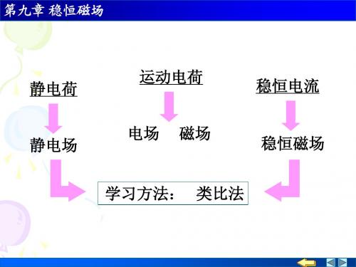9-1 毕奥-萨伐尔定律
