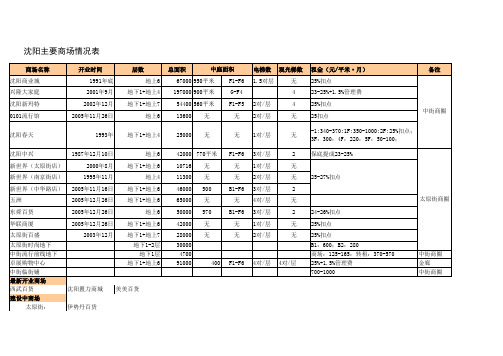 商场基本情况表
